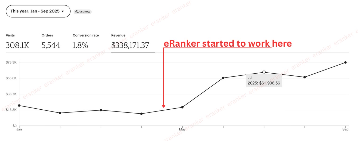 Revenue Growth